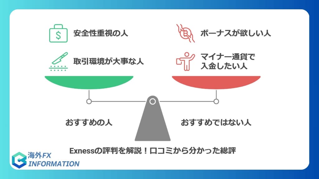 Exnessの評判をズバリ解説！口コミから分かった総評