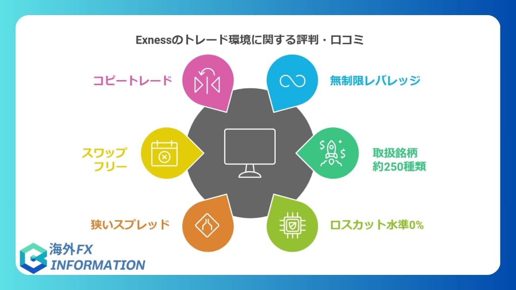 Exnessのトレード環境に関する評判・口コミ