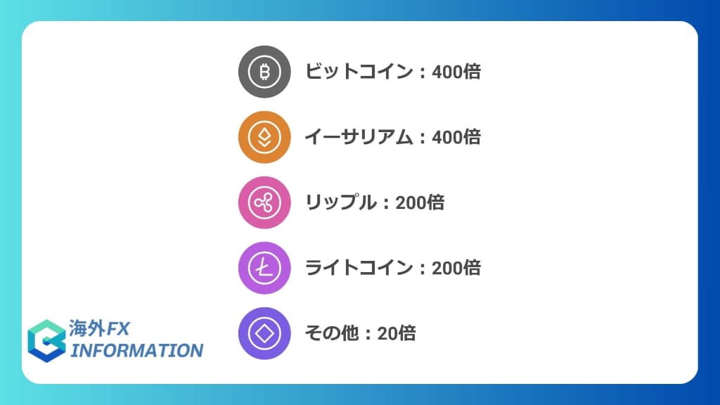 仮想通貨取引でも最大400倍レバレッジを活用可能