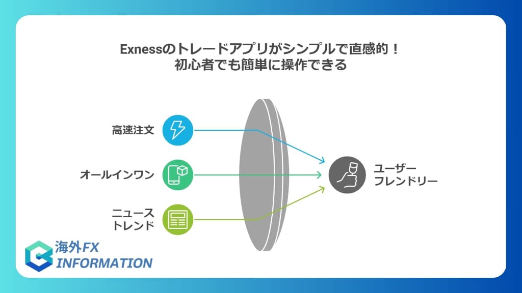 トレードアプリがシンプルで直感的！初心者でも簡単に操作できる