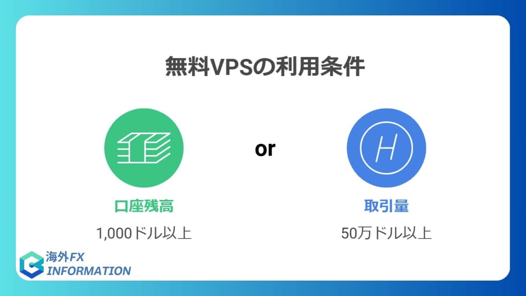 条件達成で無料VPSを提供！EAユーザーに最適