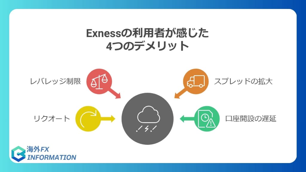 評判・口コミからわかる利用者が感じたExnessのデメリットとは？