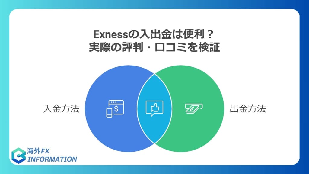 Exnessの入出金は便利？実際の評判・口コミを検証