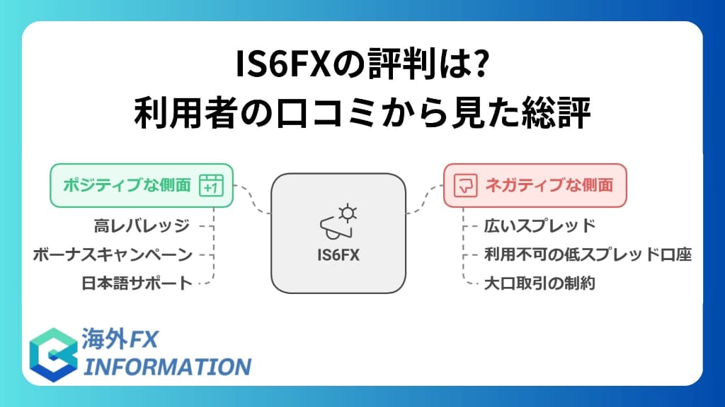 IS6FXの評判は？利用者の口コミから見た総評