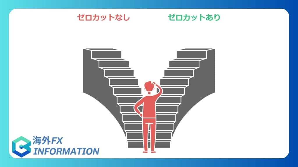 ゼロカットシステムで追証なし