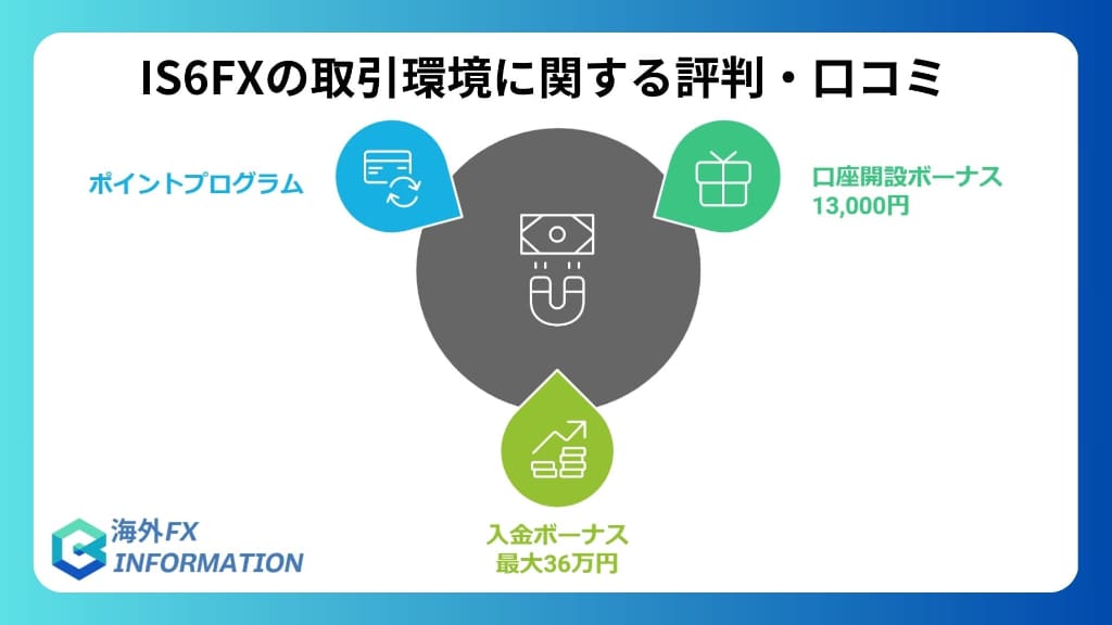 IS6FXのボーナス・キャンペーンに関する評判・口コミ