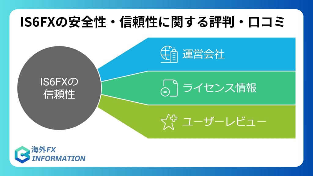 IS6FXの安全性・信頼性は？評判・口コミをチェック