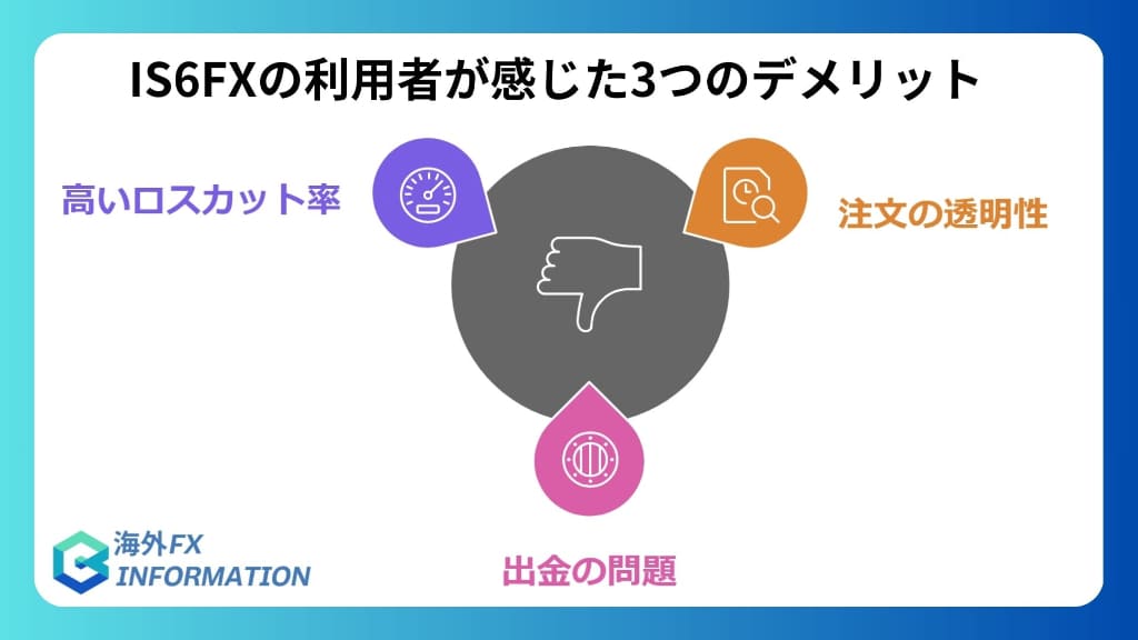 IS6FXの利用者が感じたデメリットや悪い評判・口コミは？