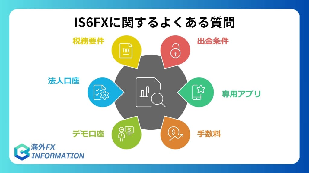 よくある質問で解決！IS6FXの評判・口コミに関する疑問