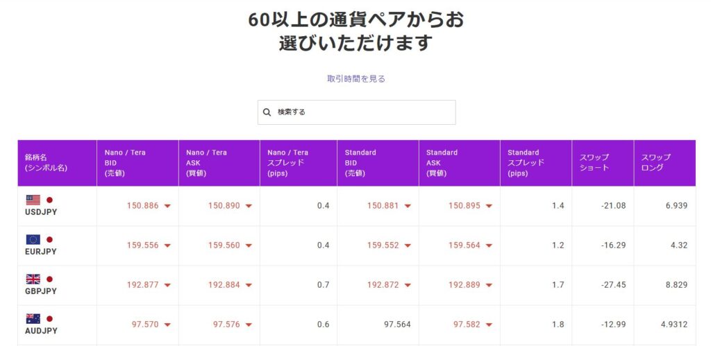 FX通貨ペアは60種類オーバー