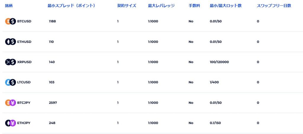 一部銘柄でスワップフリーあり