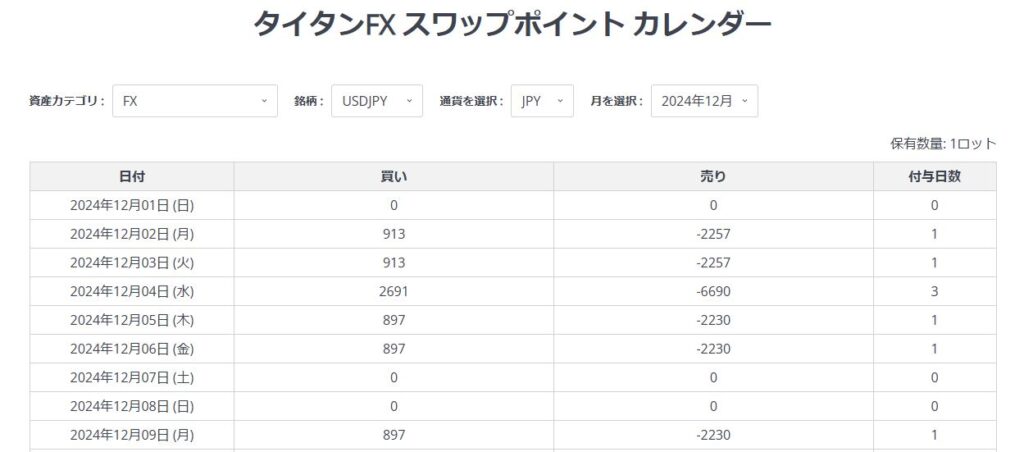 スワップポイントが高め！中長期トレーダーの注意点