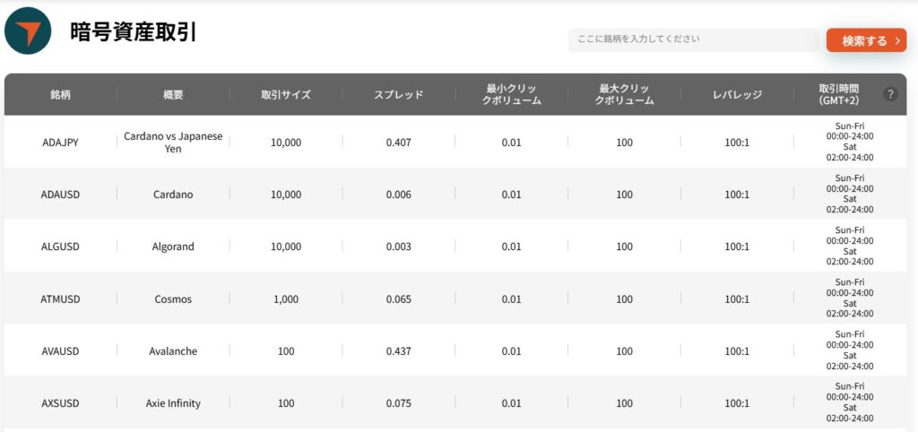 ゴールド・仮想通貨のスプレッドが狭い