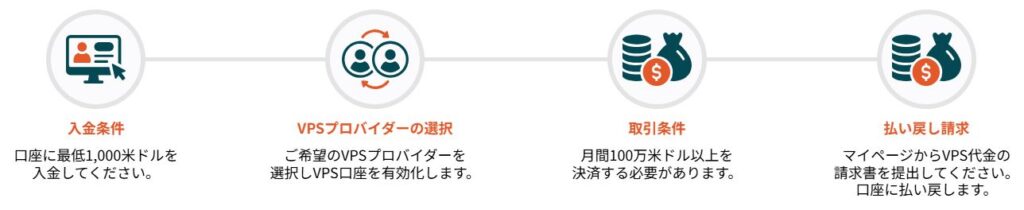 無料VPSが利用可能！安定した取引環境をサポート