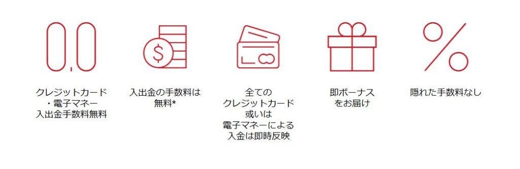 入金方法・手数料・反映スピード